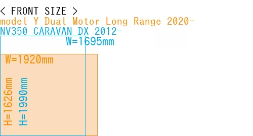 #model Y Dual Motor Long Range 2020- + NV350 CARAVAN DX 2012-